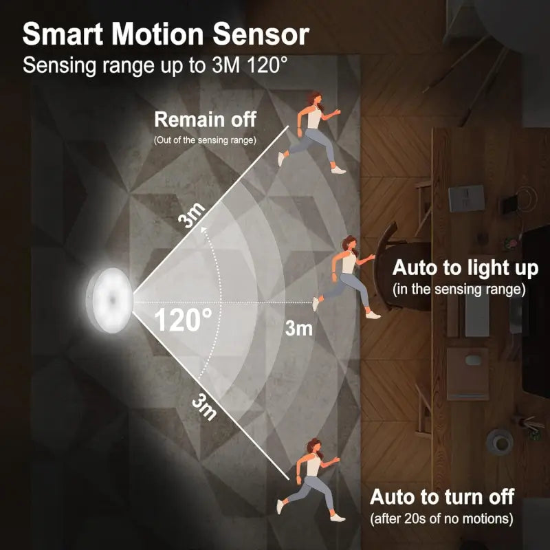 Motion Sensor Light for Home - Wireless LED Night Light (Combo Pack)